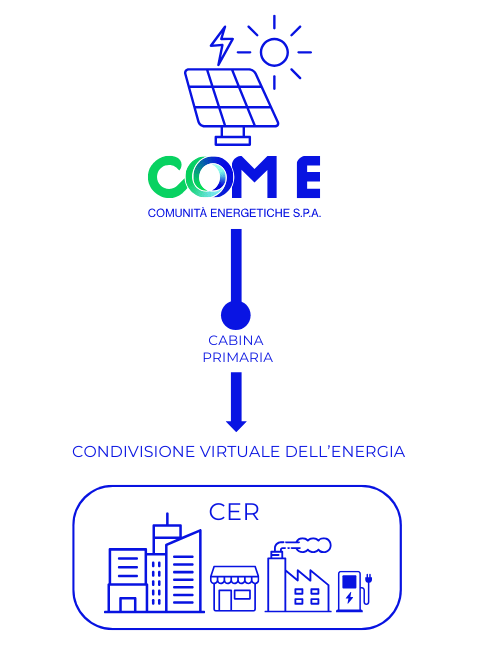 COME-CER-comunita-energetiche-autoconsumo—Copia