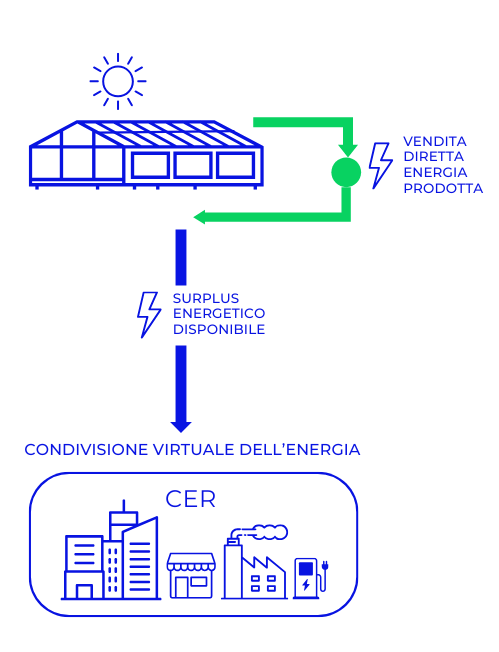 COME-SEU-sistemi-efficienti-utenza-autoconsumo